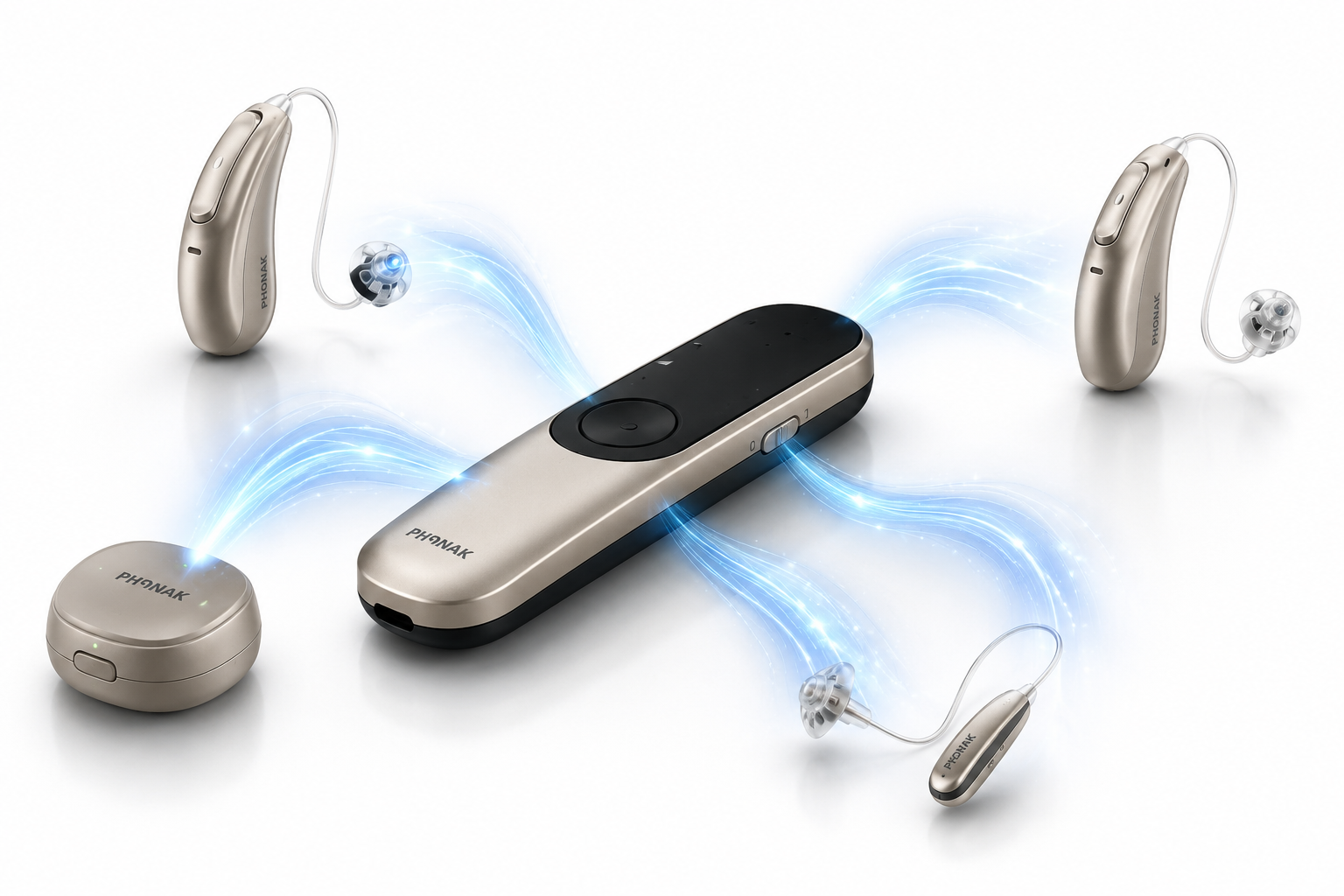 Compatibilidade do sistema Roger com RogerDirect e diferentes receptores
